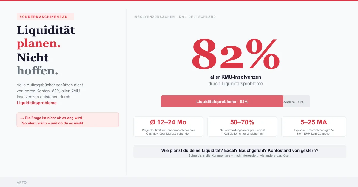 Beitrag 1/8: 82 % der KMU-Insolvenzen haben eine Ursache: Liquidität