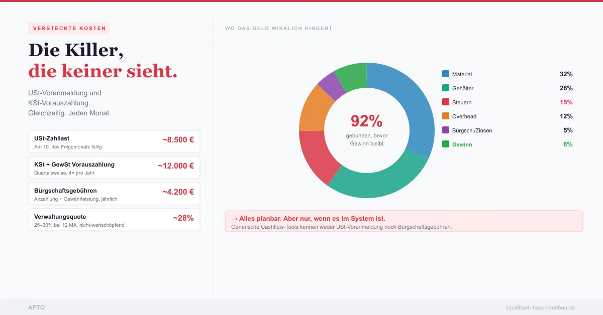 Beitrag 5/8: Die versteckten Liquiditätskiller im Maschinenbau